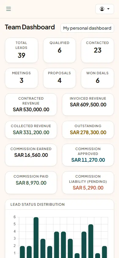 Team dashboard on a phone with stacked KPI tiles